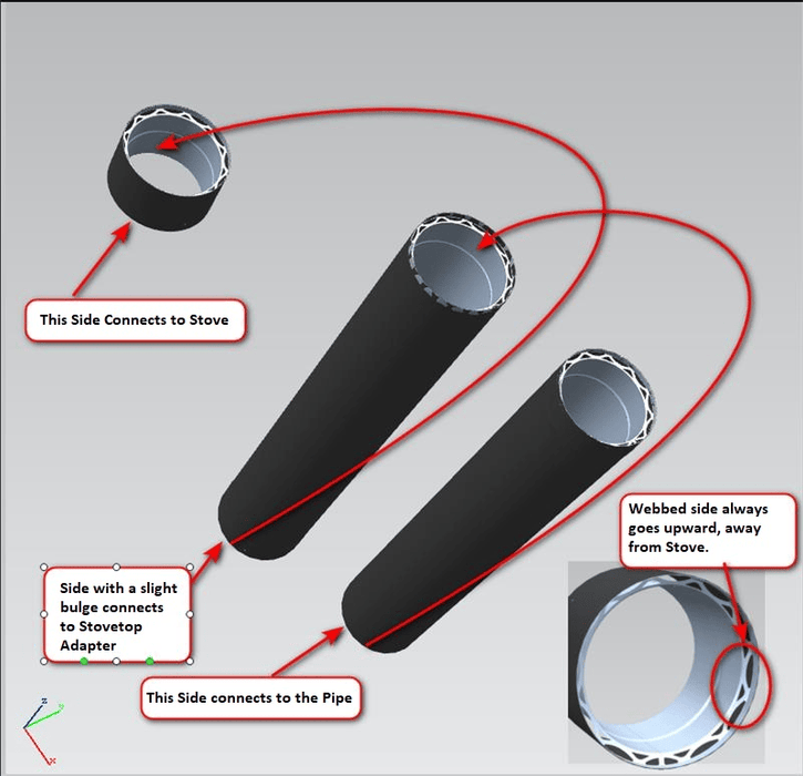 6" To-The-Ceiling Double Wall Pipe Kit