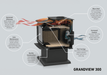 Iron Strike Grandview 300 Wood Stove