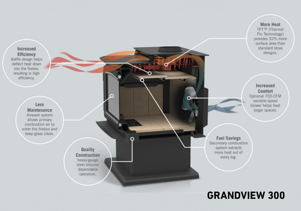 Iron Strike Grandview 300 Wood Stove